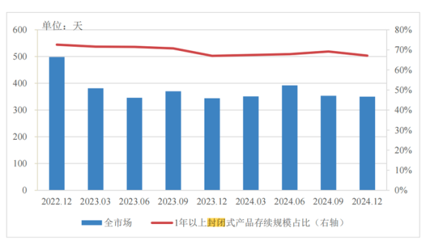 安全股票配資 分紅型、長(zhǎng)期限、多資產(chǎn)配置…低利率浪潮下，銀行理財(cái)如此破局
